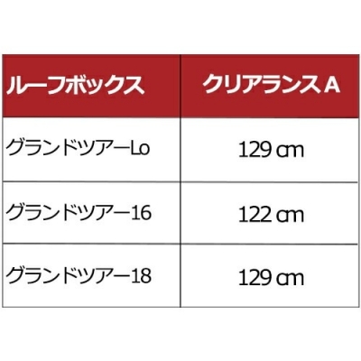 items