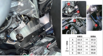ZN8 GR86 クールインシュレーター | Autostyle