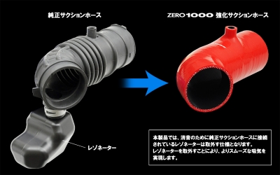 items